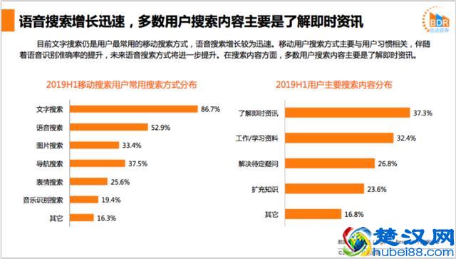 比达咨询：神马搜索流量增长19.7%