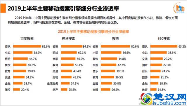比达咨询：神马搜索流量增长19.7%