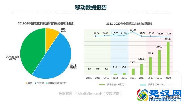 你不可以忽略的流量，线下流量实际是流量"宝藏"