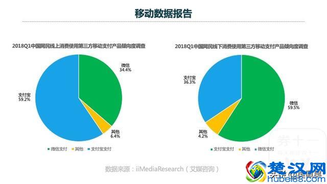 你不可以忽略的流量，线下流量实际是流量"宝藏"