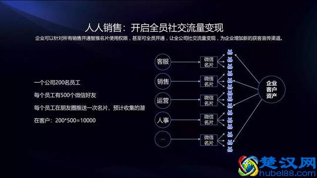 自带10亿微信用户流量！一张AI智能名片竟让人赞不绝口？