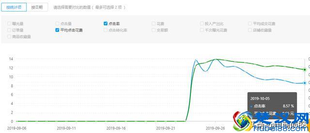 拼多多深度解析免费流量爆发原理，3个补单步骤让流量井喷式爆发