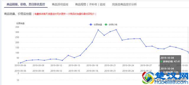 拼多多深度解析免费流量爆发原理，3个补单步骤让流量井喷式爆发