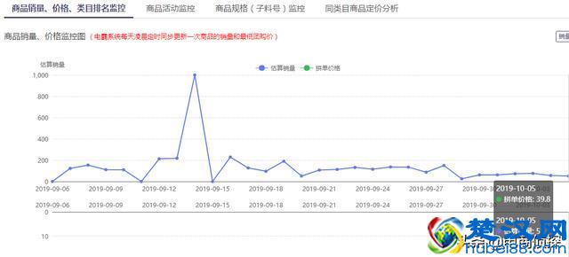 拼多多深度解析免费流量爆发原理，3个补单步骤让流量井喷式爆发