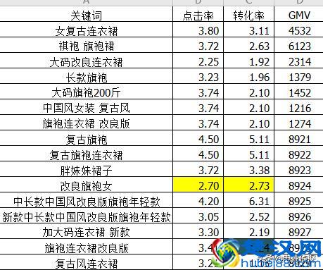 拼多多深度解析免费流量爆发原理，3个补单步骤让流量井喷式爆发