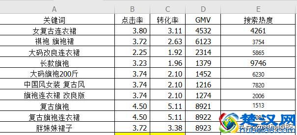 拼多多深度解析免费流量爆发原理，3个补单步骤让流量井喷式爆发