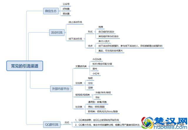 小型社群如何做前期引流？