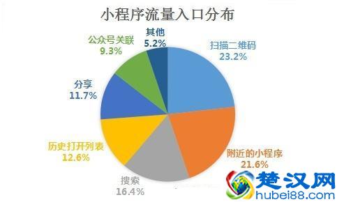 他们凭什么几个月赚到十万块？秘诀原来在这里