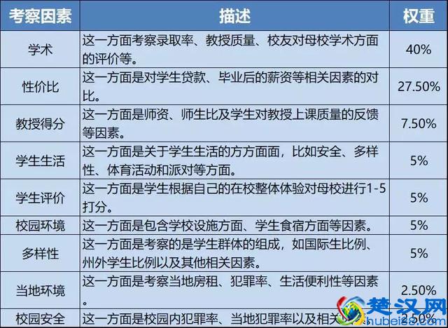 2019Niche美国大学排名最全汇总！哪所学校最好，谁最难申请？