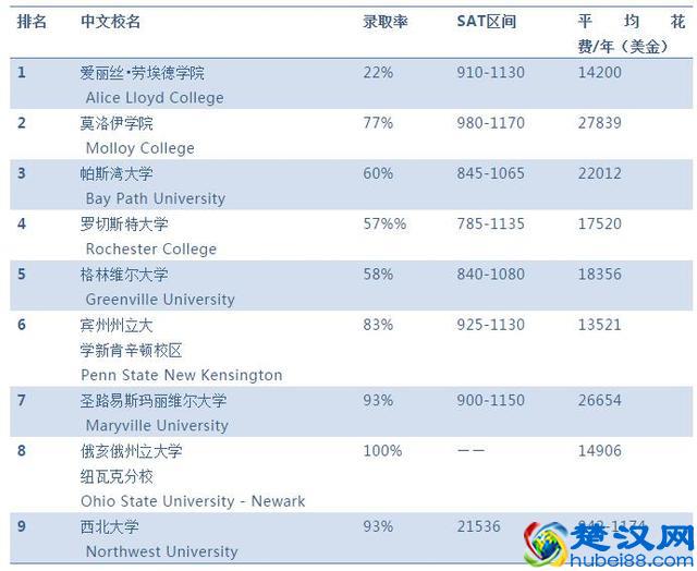 2019Niche美国大学排名最全汇总！哪所学校最好，谁最难申请？