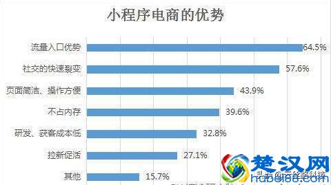微信小程序商城功能大全及用户量裂变方法