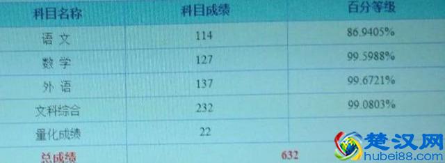 澳门大学如何？跟内地 985 相比怎么样？