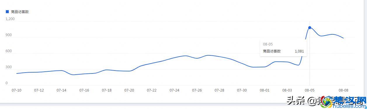 2019淘宝新规：搜索流量断崖式下跌！你们知道如何维护吗？