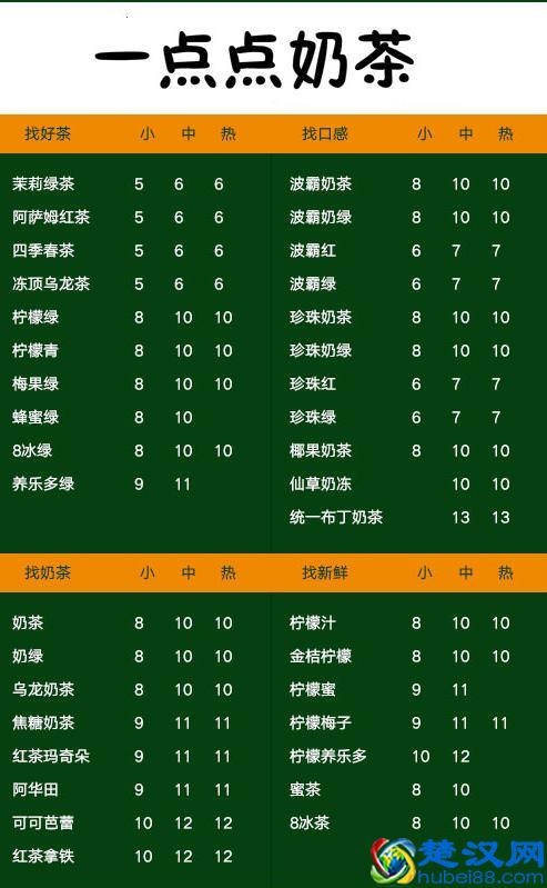 一点点奶茶为什么叫网红奶茶 是怎么火起来的