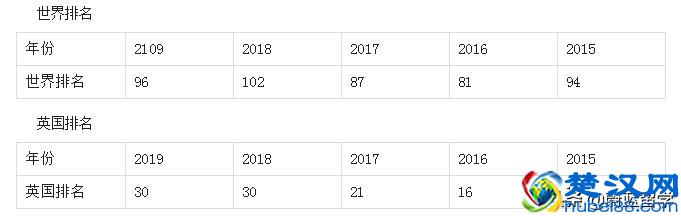 南安普顿大学怎么样 是不是名校