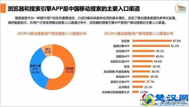 谁在瓜分百度的搜索流量？