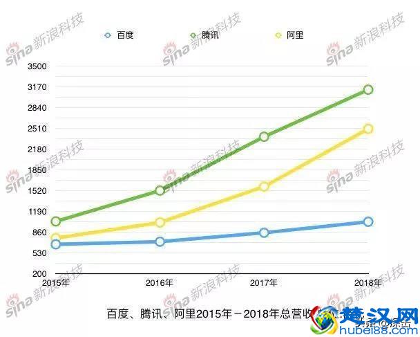谁在瓜分百度的搜索流量？