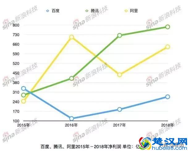 谁在瓜分百度的搜索流量？