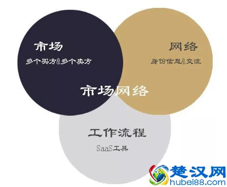 互联网下一个风口在这里！新的独角兽将诞生