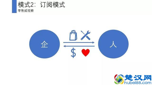 会员体系的5个底层逻辑