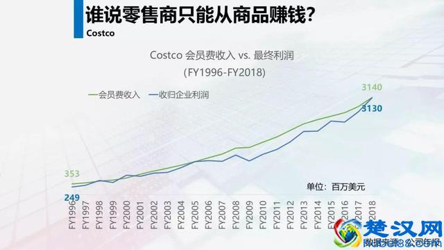 会员体系的5个底层逻辑