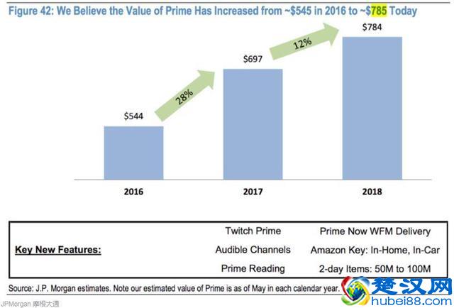 会员体系的5个底层逻辑