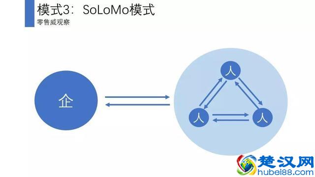 会员体系的5个底层逻辑