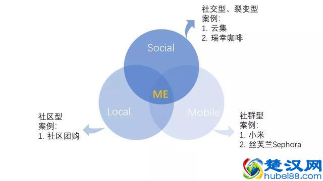 会员体系的5个底层逻辑