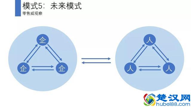 会员体系的5个底层逻辑