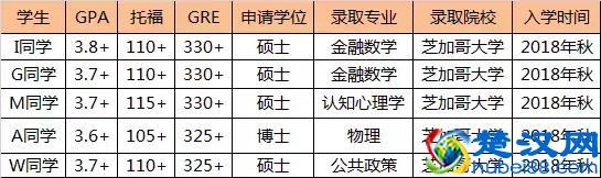 被美国TOP3的芝加哥大学录取，得需要啥背景？过来人告诉你
