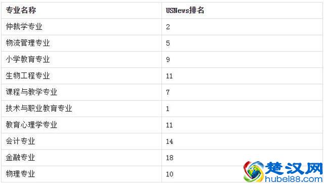 俄亥俄州立大学怎么样 值得读吗