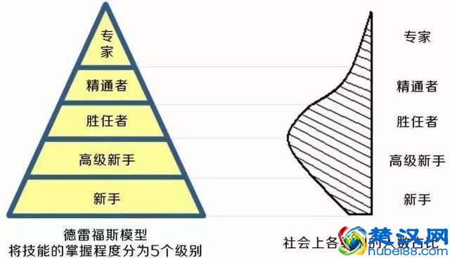如何把想做的事情变得有趣，从而让自己更容易去坚持？