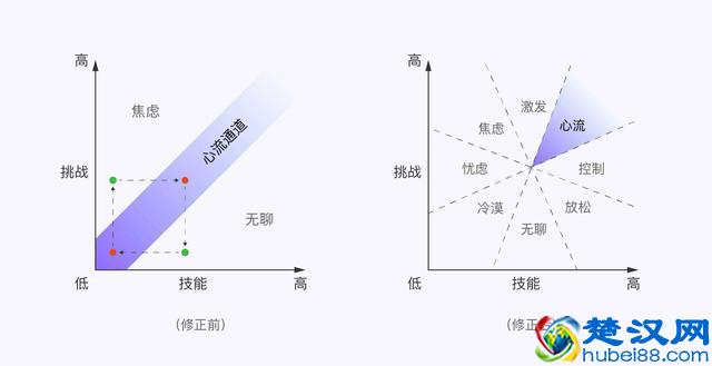 如何把想做的事情变得有趣，从而让自己更容易去坚持？