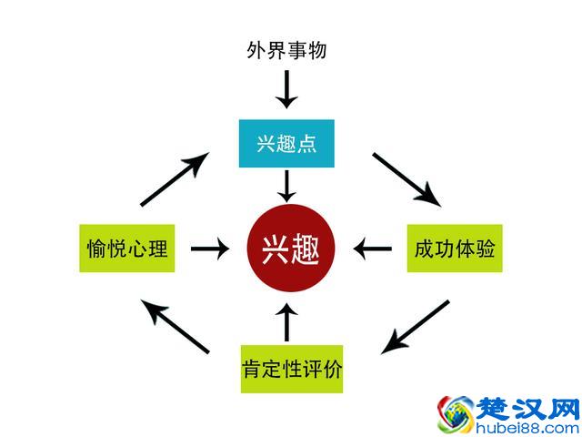 如何把想做的事情变得有趣，从而让自己更容易去坚持？