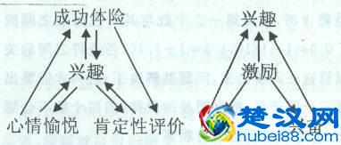 如何把想做的事情变得有趣，从而让自己更容易去坚持？