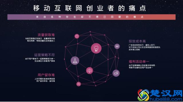 突破企业增长困局——流量从何而来