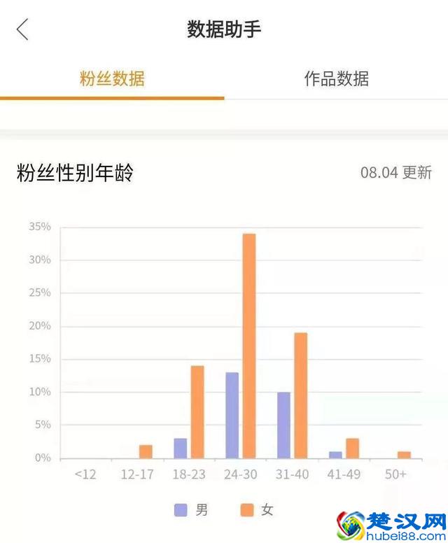 快手号如何从0做起？这里有一份操作指南