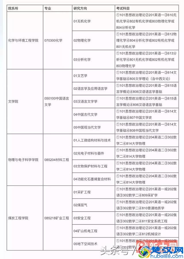 2019大同大学硕士研究生招生简章、招生目录，准备考研的同学注意