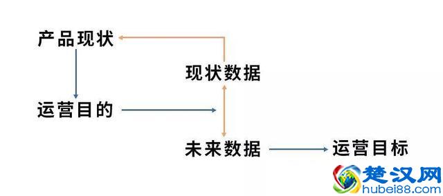 学运营如何切入：拆解用户行为流程