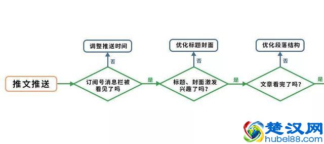 学运营如何切入：拆解用户行为流程