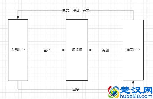 运营的本质是什么？如何从宏观上理解运营？