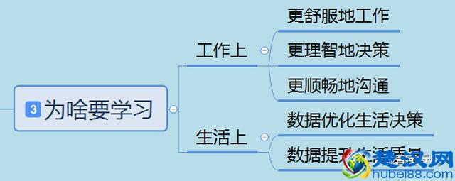 数据分析很痛苦？5类问题建议、8大分析方法帮到你