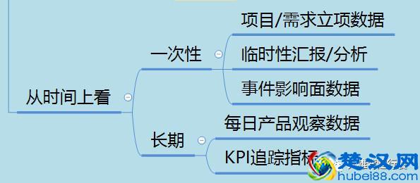 数据分析很痛苦？5类问题建议、8大分析方法帮到你