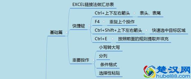 数据分析很痛苦?5类问题建议、8大分析方法帮到你