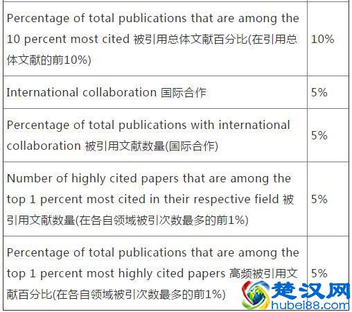 US News发布2019世界大学排名