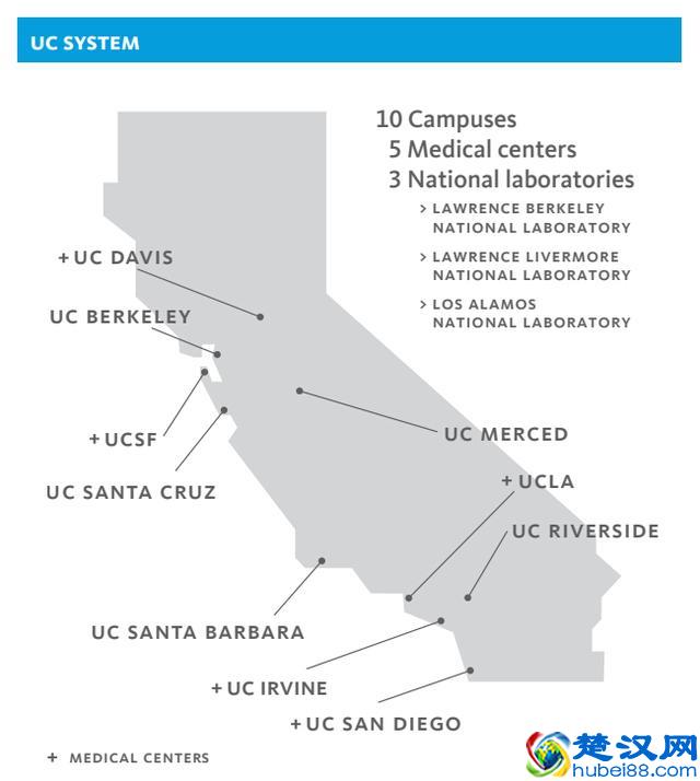 最好的公立大学系统 美国加州大学十所分校优劣全对比！