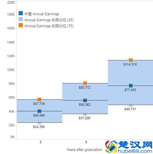 最好的公立大学系统 美国加州大学十所分校优劣全对比！