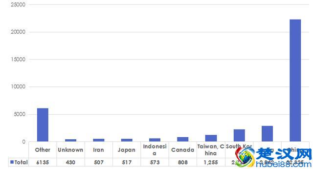 最好的公立大学系统 美国加州大学十所分校优劣全对比！