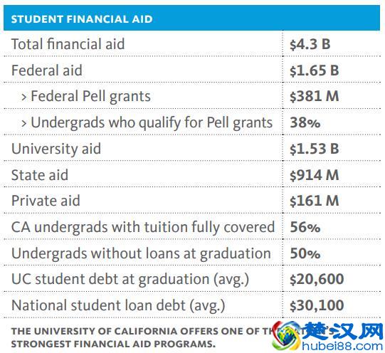 最好的公立大学系统 美国加州大学十所分校优劣全对比！