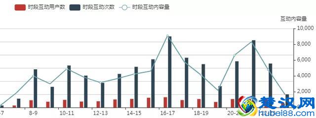 做社群运营的你，一定会被市场淘汰吗？